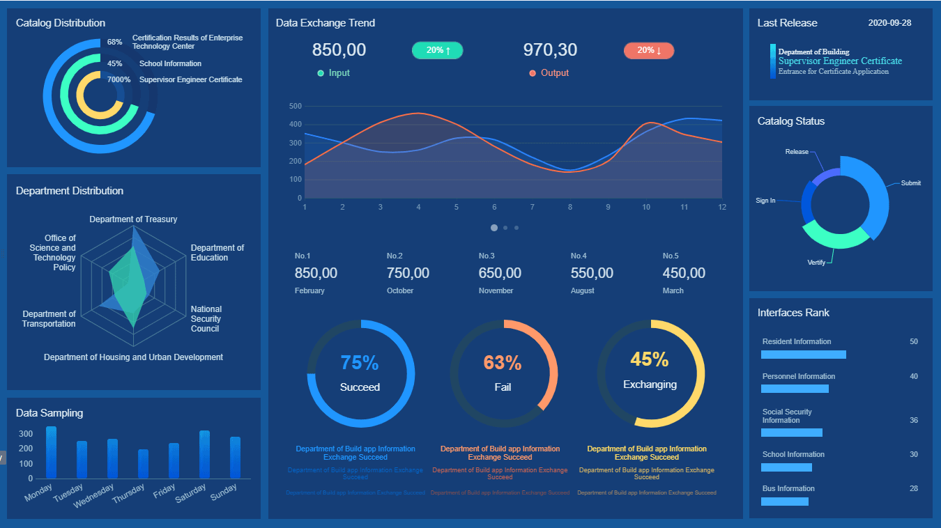 AnalyticsPro - Business Intelligence Platform